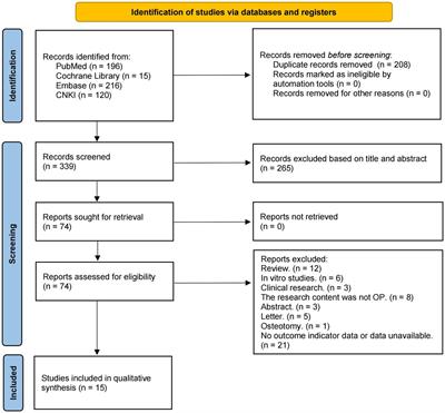 Effects of resveratrol in an animal model of osteoporosis: a meta-analysis of preclinical evidence